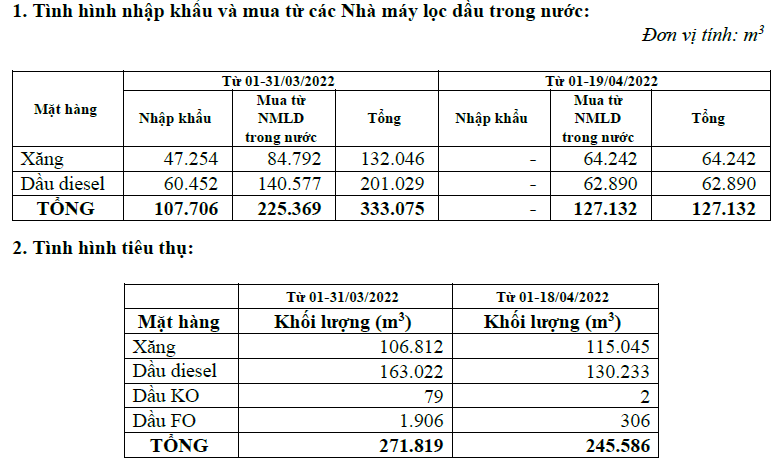 Báo cáo khối lượng xăng  dầu nhập và tiêu thụ tháng 3 và tháng 4